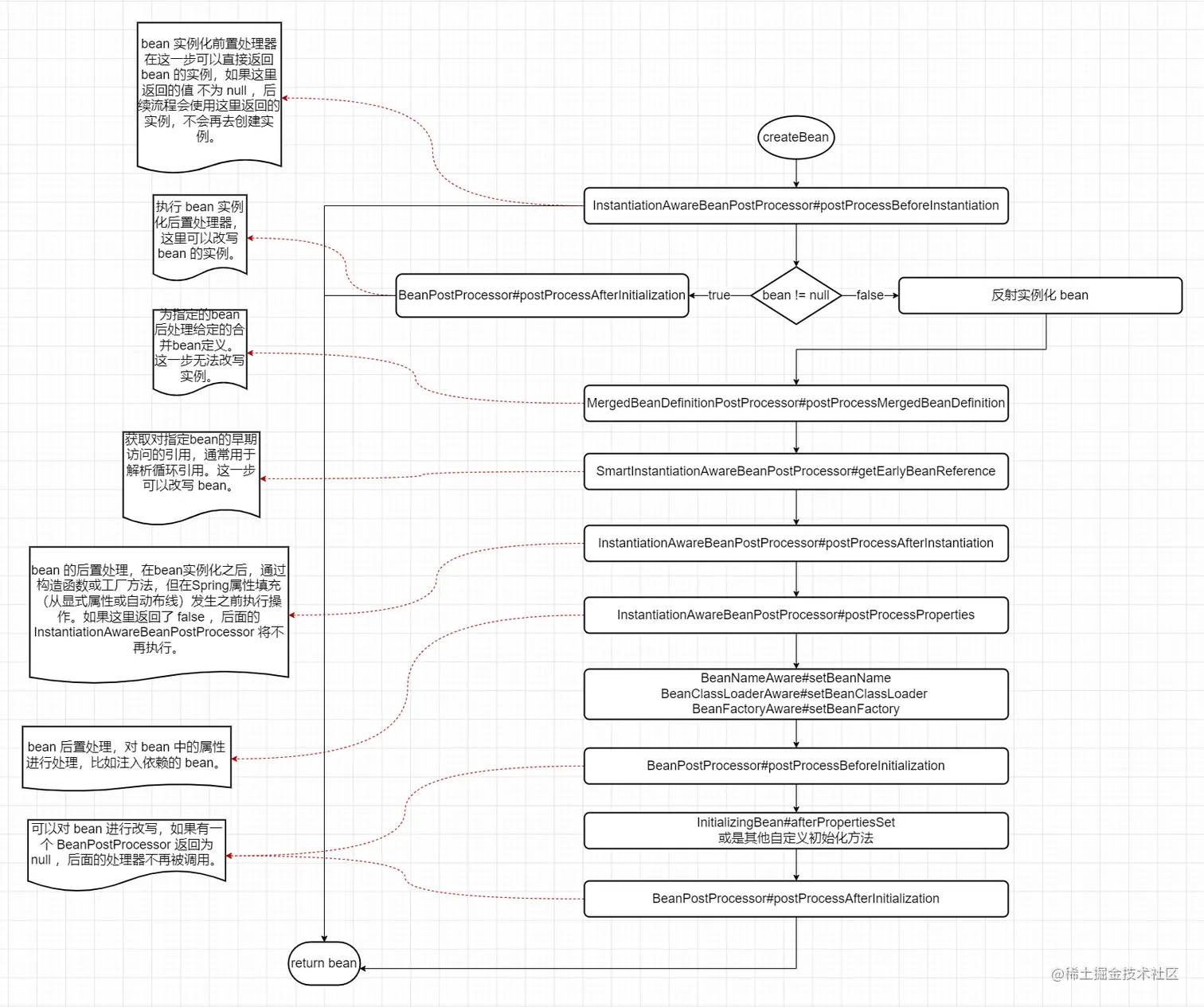 bean的创建过程总结.drawio.png
