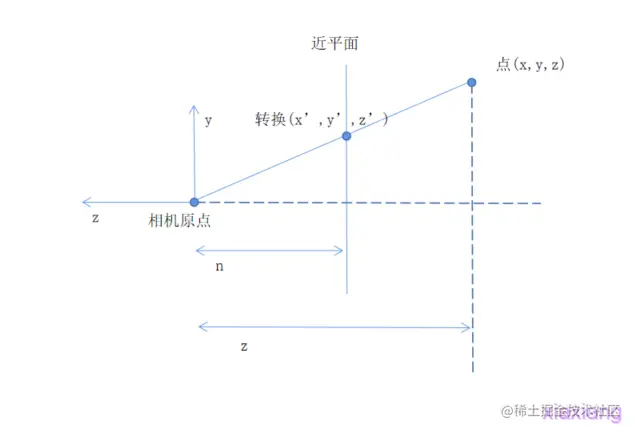 第二次作业-ptov