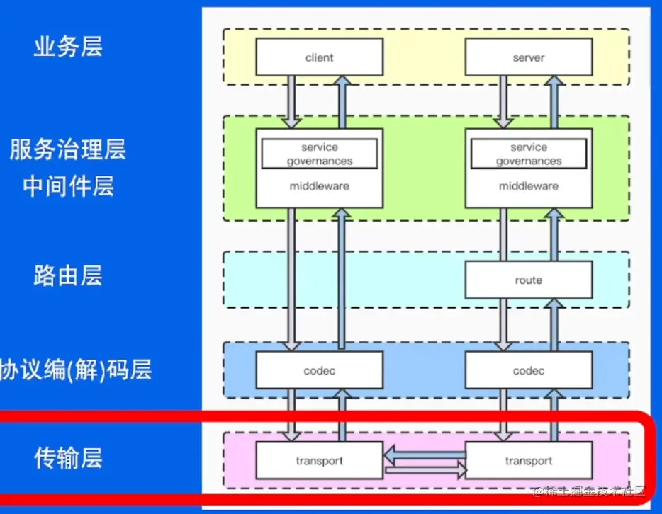 image-20220601114750085