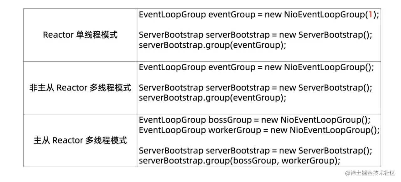 灵魂一击！Netty系列笔记之Reactor模式（建议收藏）