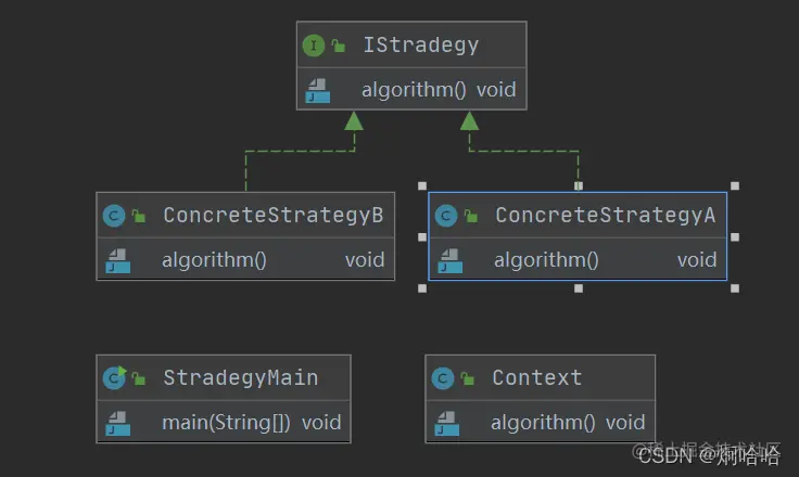 策略模式关系图