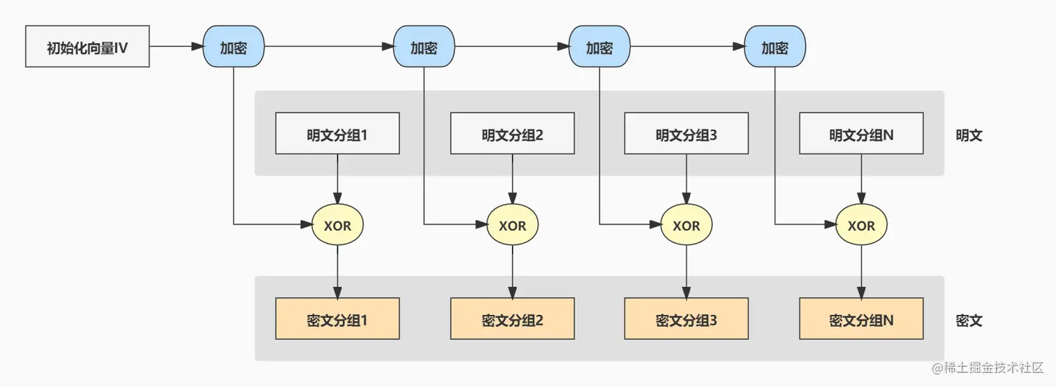 OFB模式