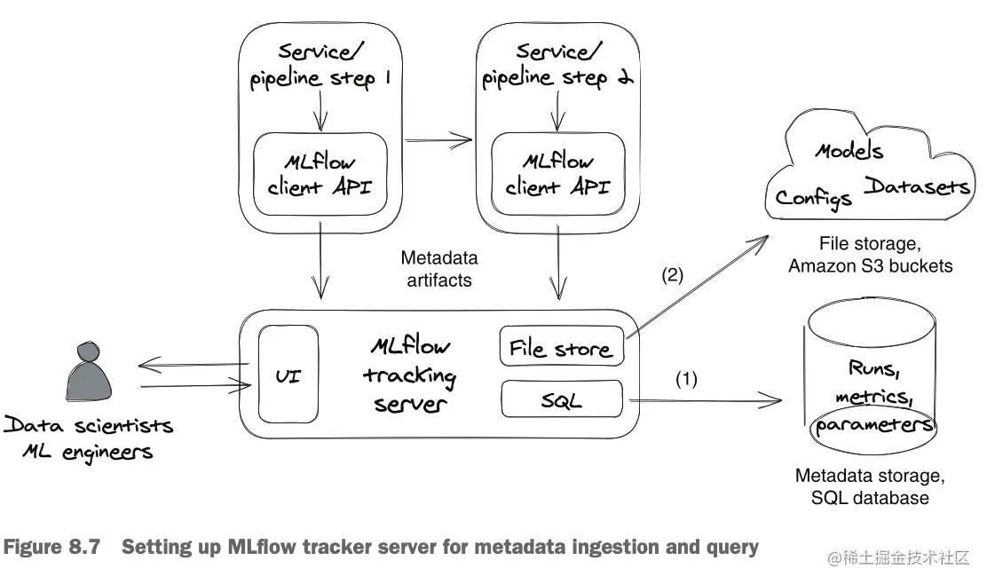 截屏2023-07-08 14.04.25.png