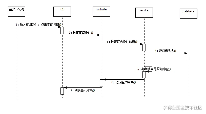 进销存管理系统的设计与实现