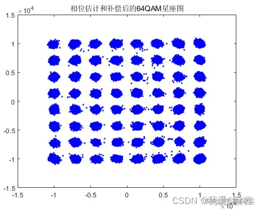 5fbc05f0e17023a3452bd37d854f104f_watermark,size_14,text_QDUxQ1RP5Y2a5a6i,color_FFFFFF,t_100,g_se,x_10,y_10,shadow_20,type_ZmFuZ3poZW5naGVpdGk=.png