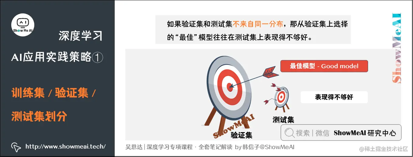 训练集 / 验证集 / 测试集划分