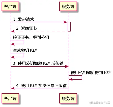 HTTPS 4 次握手.png