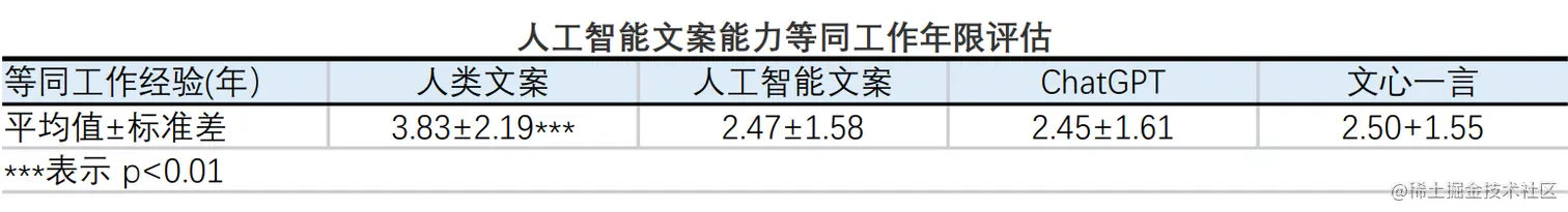 image-20230715154347737