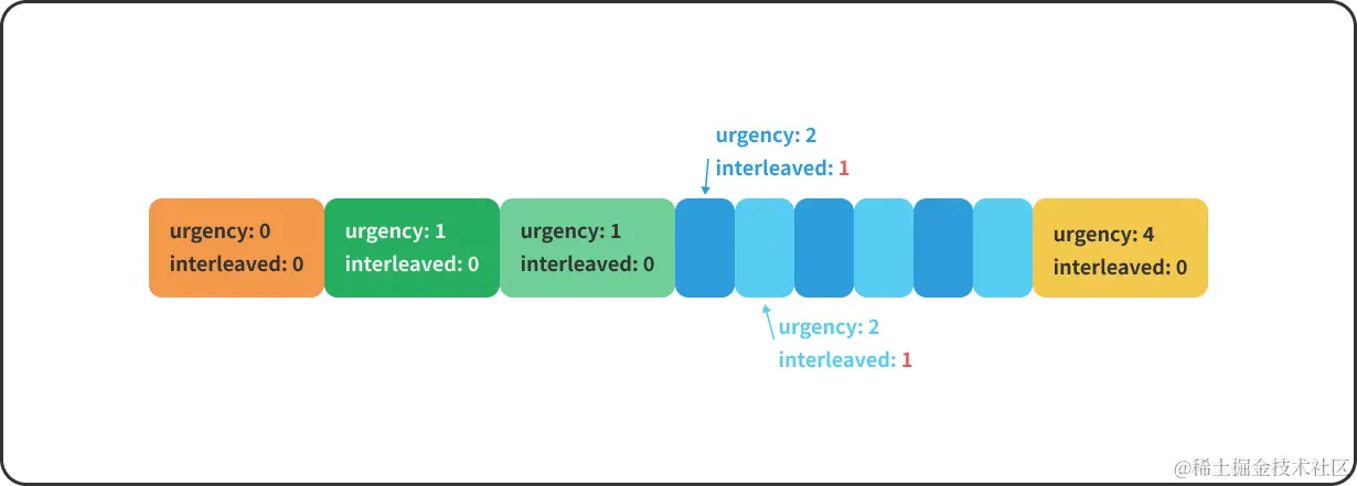HTTP_3_Prioritization