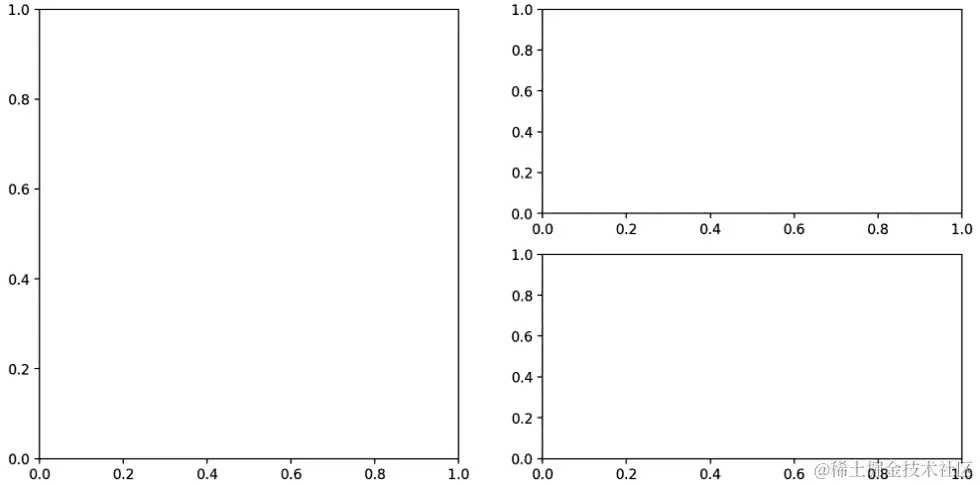 图 5.1 – 包含三个空子图的图
