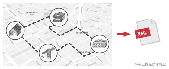 将图像导出为 XML