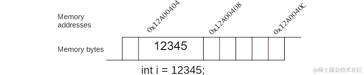 图 5.1：ContinueWith 方法签名