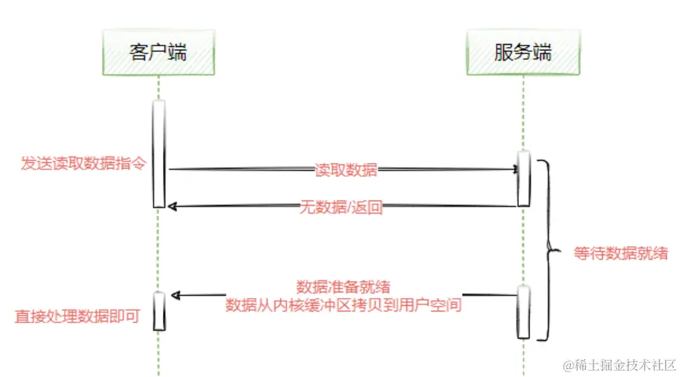 image-20220414162246185