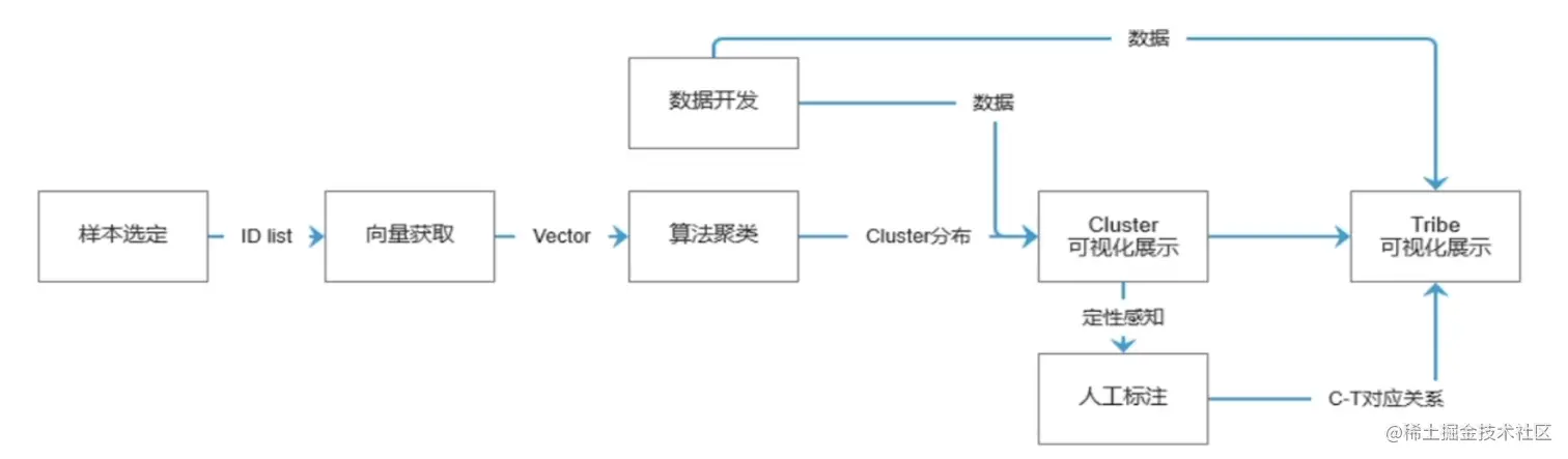 image-20220819134048662