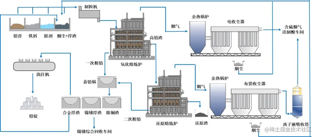 废铅蓄电池全组分清洁高效利用处理技术工艺技术路线图.png