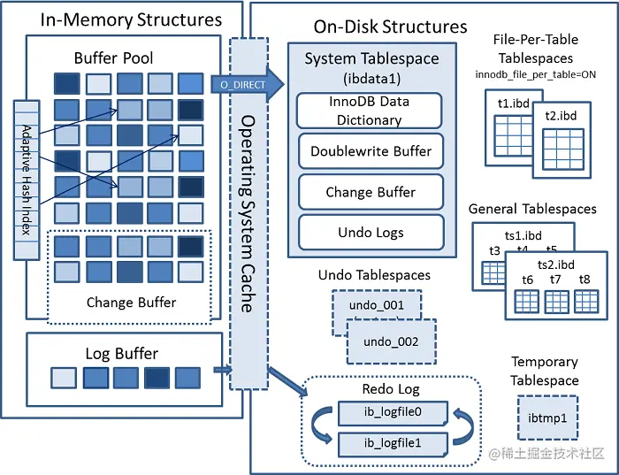 innodb-architecture.png
