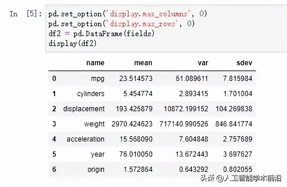 Part 2.1 pandas介绍