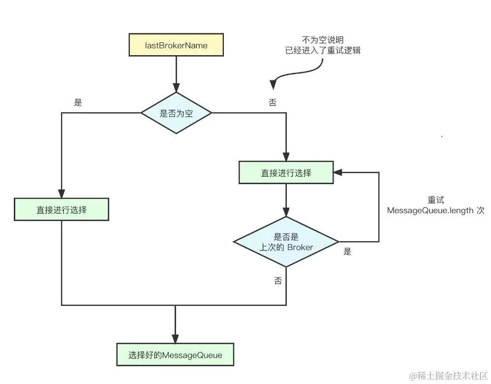 producer负载均衡 - 副本.jpg