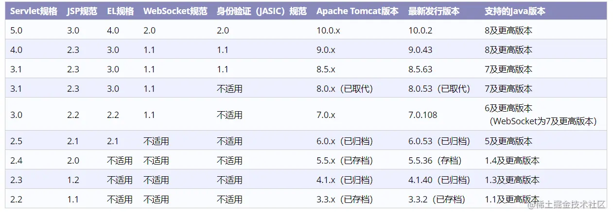 windows下Tomcat详细安装配置教程