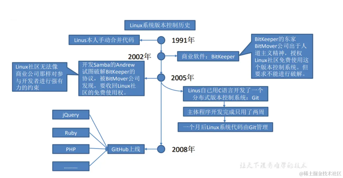 image-20220710214006840