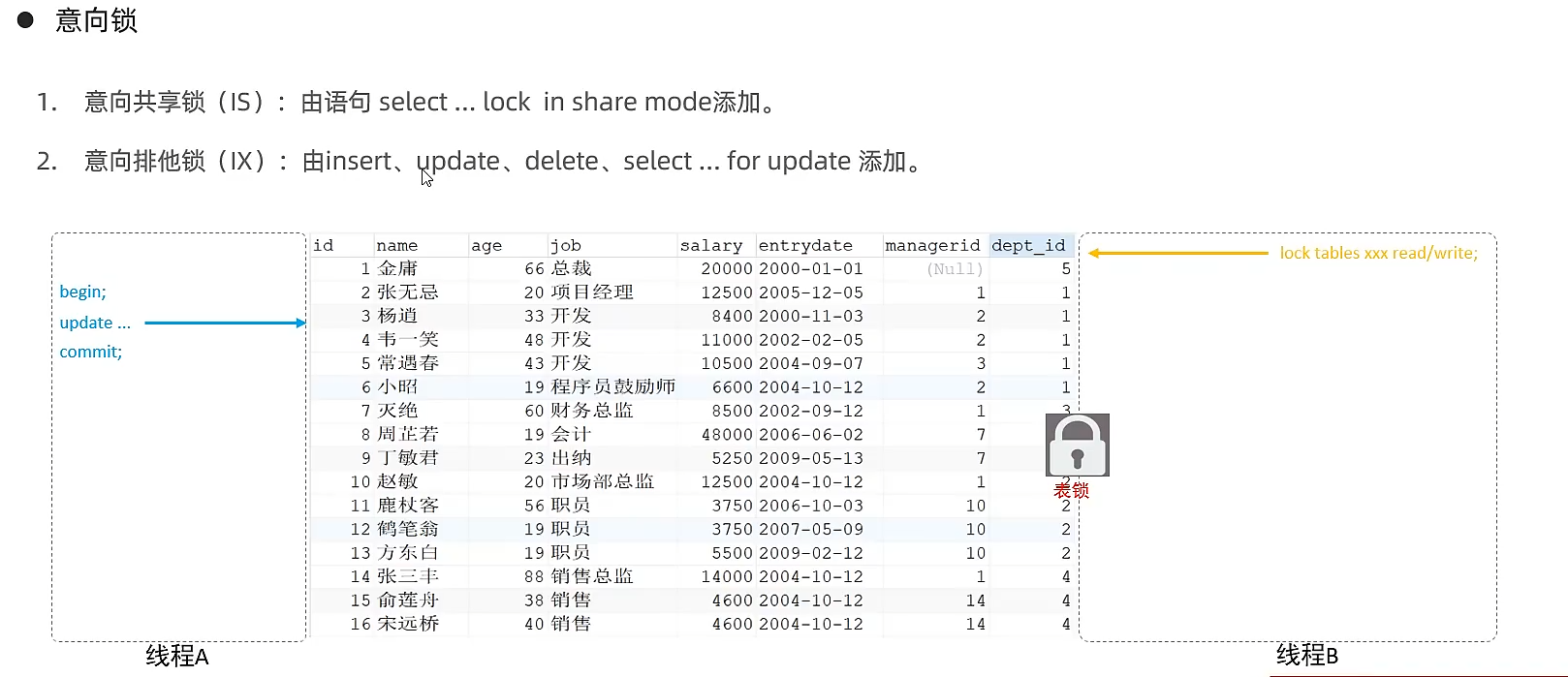 「MySQL高级篇」MySQL锁机制 && 事务 -- 临键锁与幻读