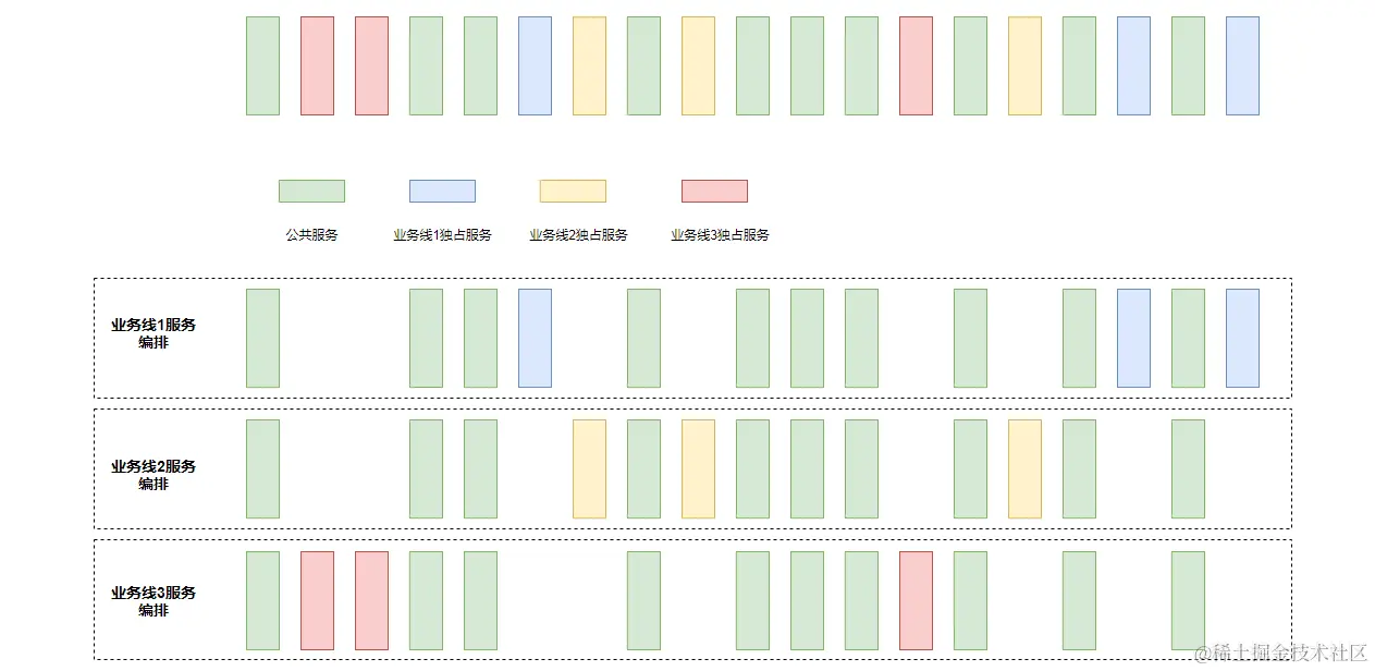 流程重新编排示意图