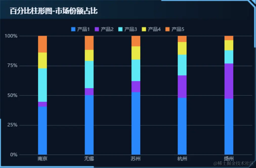 一文讲清如何正确选择图表，学会后再也不会用错图表