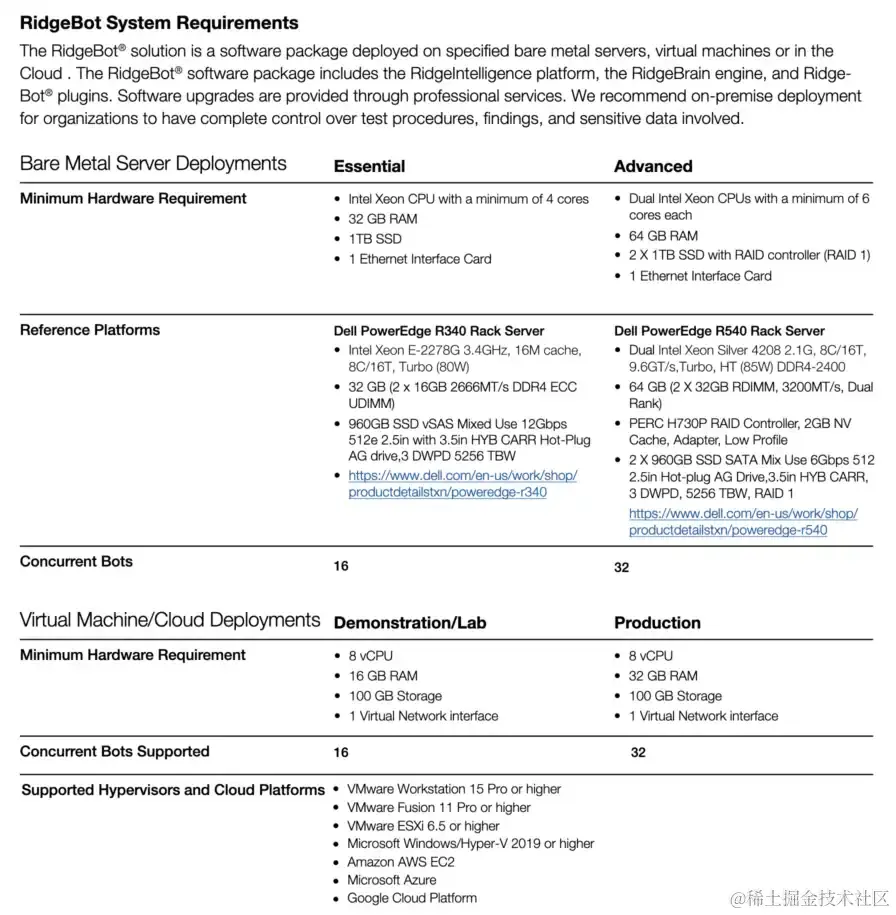 ridgebot-system-requirements