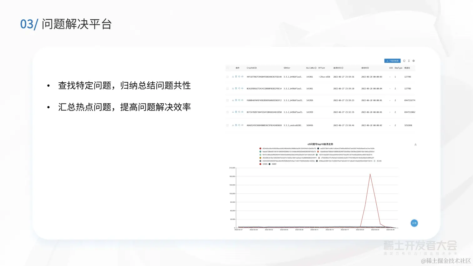 周成：亿级安装量，如何将SDK崩溃率降低至十万分之五？_页面_33.jpg