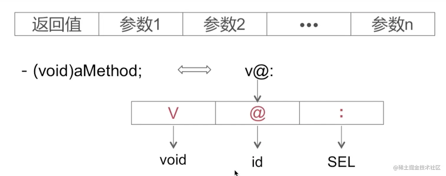 截屏2022-08-10 14.21.47.png