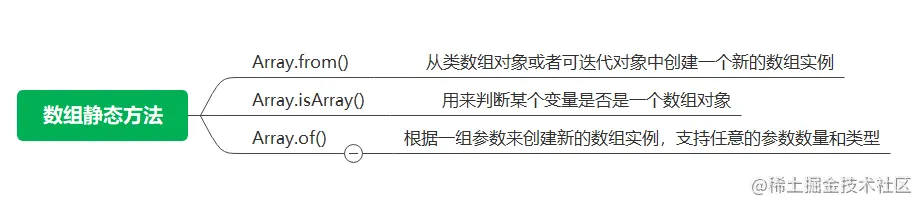 数组静态方法.png