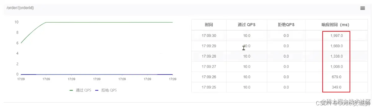 [外链图片转存失败,源站可能有防盗链机制,建议将图片保存下来直接上传(img-of31Ag9m-1648785916004)(assets/image-20210716114522935.png)]