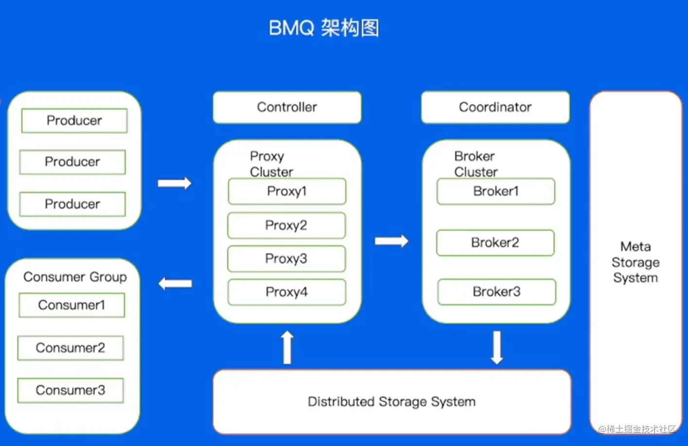 屏幕截图 2023-08-27 210009.png