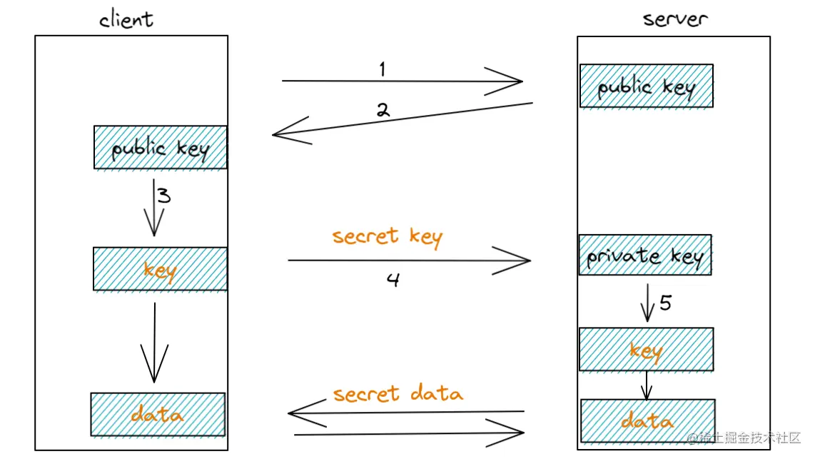 image-20220205222743133