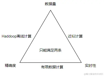 http://shenjianblog.oss-cn-shanghai.aliyuncs.com/pic/20220906/680ffd414e1141b6968e85e38a2b7cf2-ES4.png