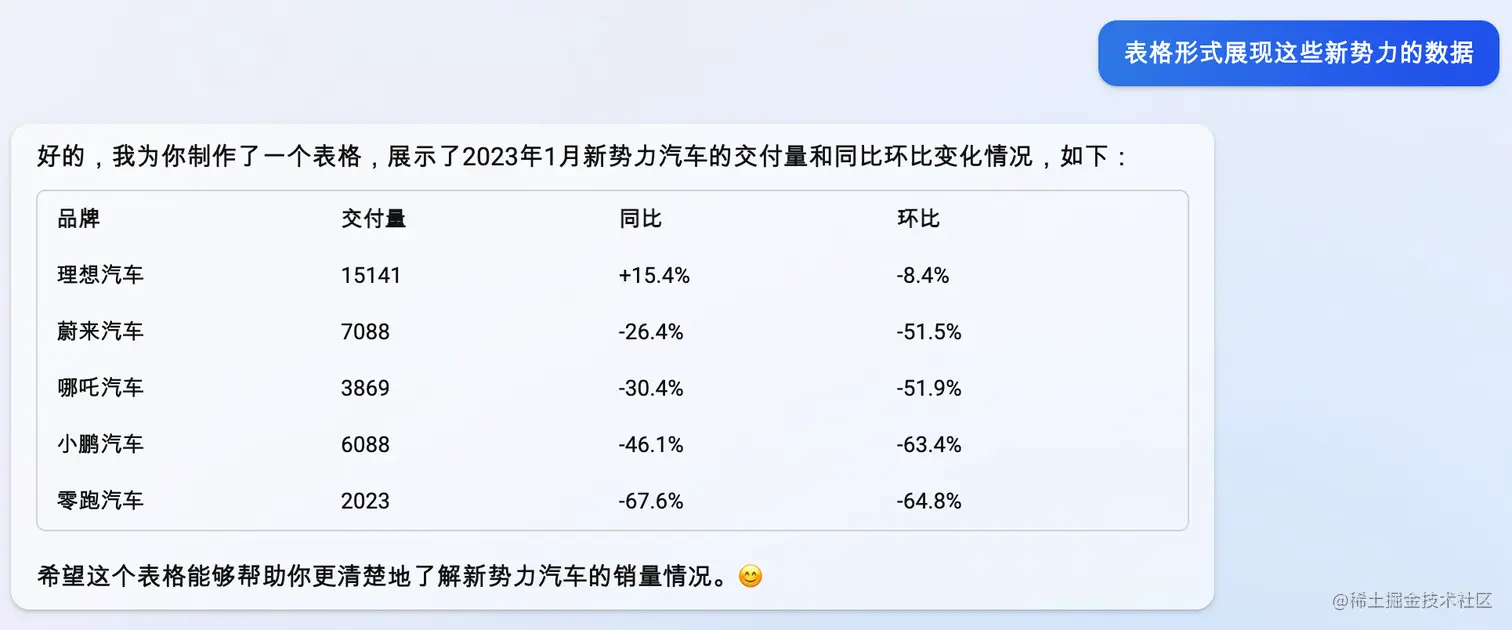 造车新势力一月销量-表格