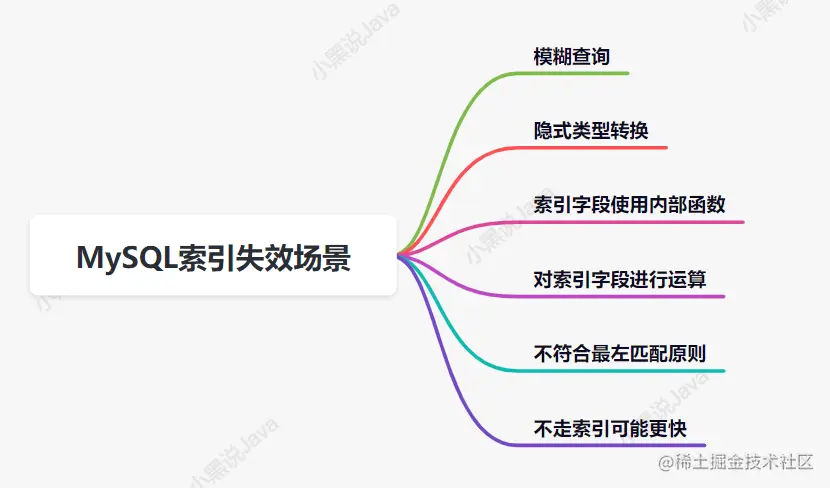 image-20220120230347886