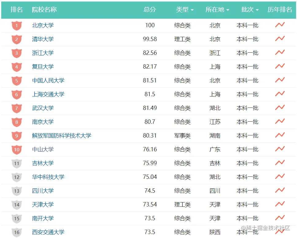 image-20220817093738598