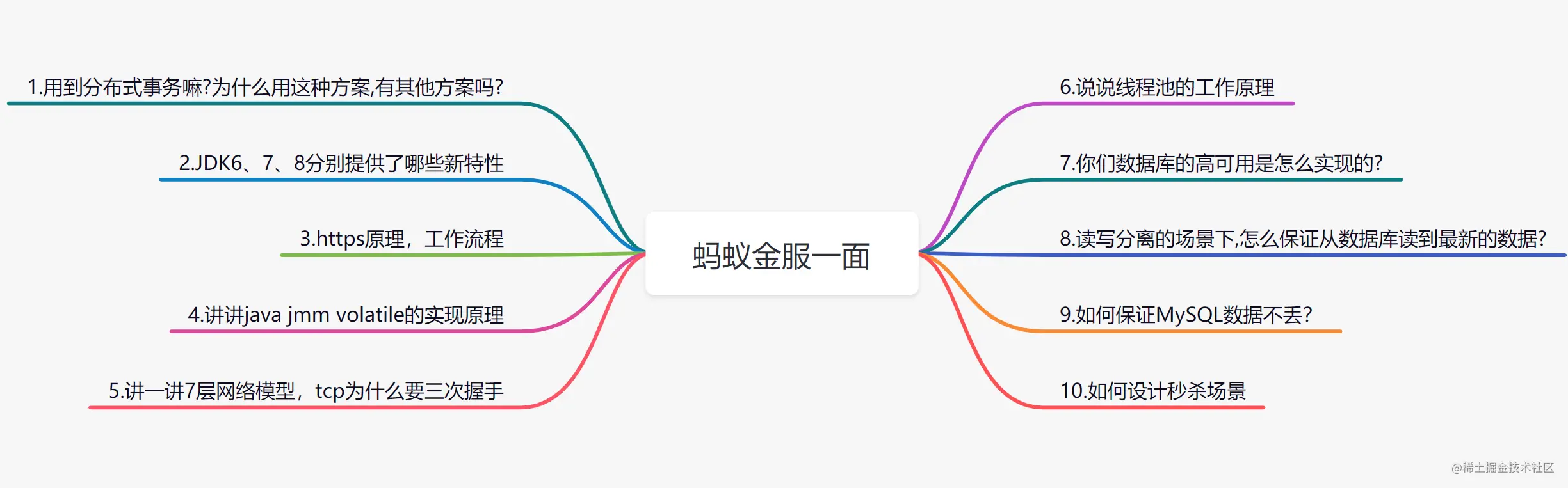 蚂蚁金服一面：十道经典面试题解析