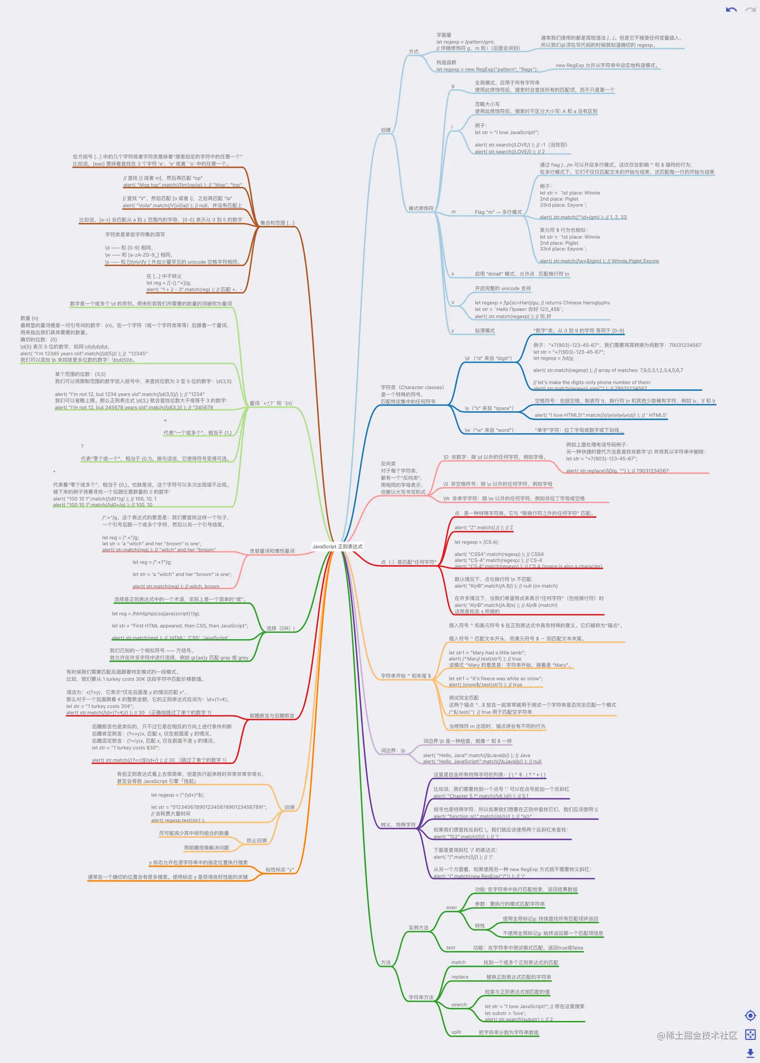 JavaScript 正则表达式
