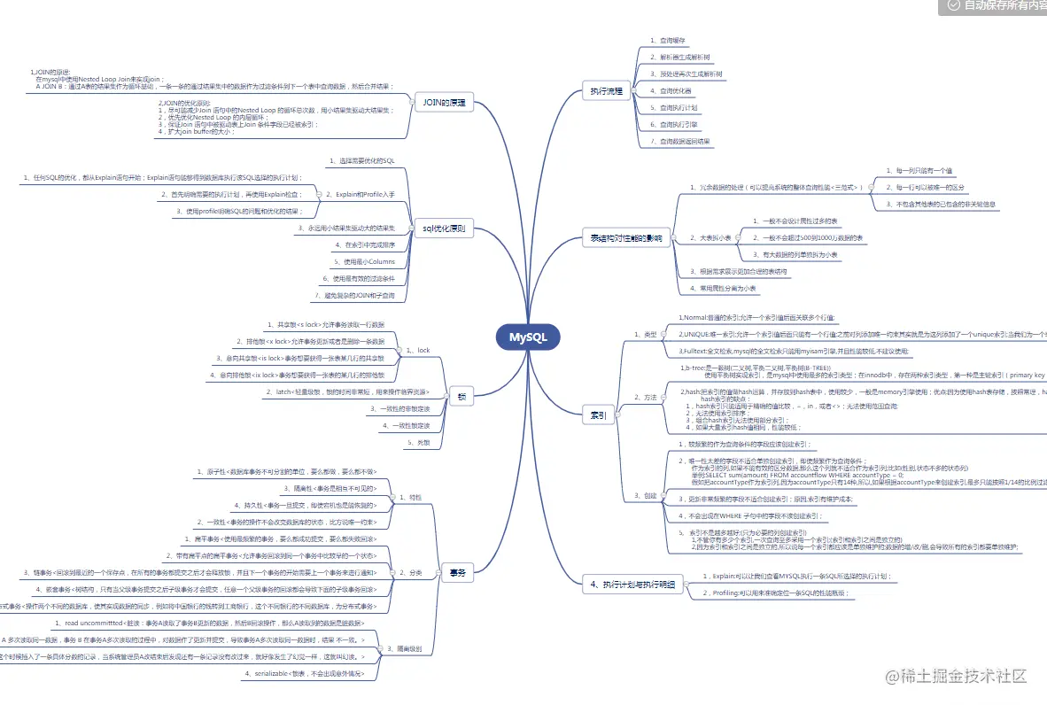 这可能是全网最详细MySQL学习路线，从导图到笔记再到面试题解析