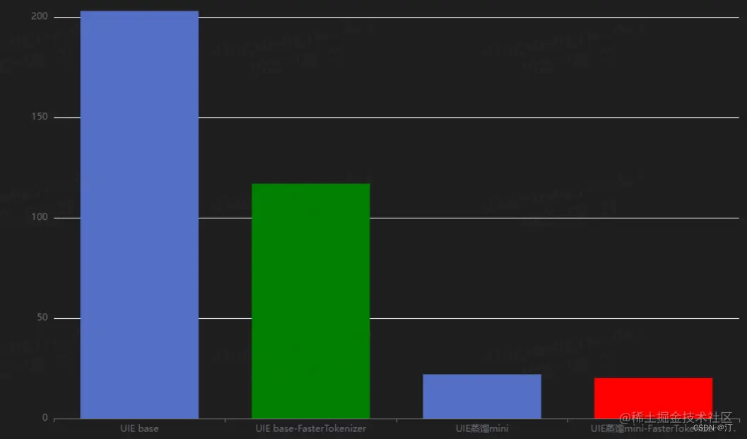 [外链图片转存失败,源站可能有防盗链机制,建议将图片保存下来直接上传(img-mUw2tvqn-1664250145823)(https://ai-studio-static-online.cdn.bcebos.com/f0241314d7d9450b8d0055d8e82f888f463e02669fc44b84a9ccf1db7c61b51d)]