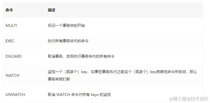 灵魂一击啊！不支持原子性的Redis事务也叫事务吗？