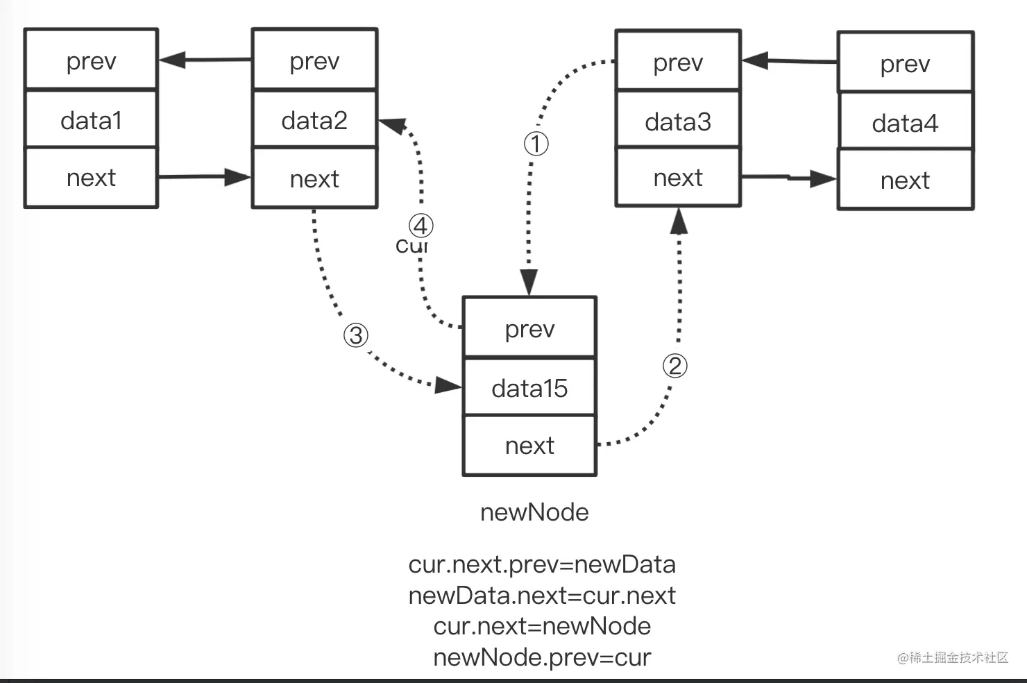 双向链表中间插入结点