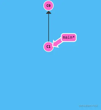 Peek 2023-02-03 10-50.gif