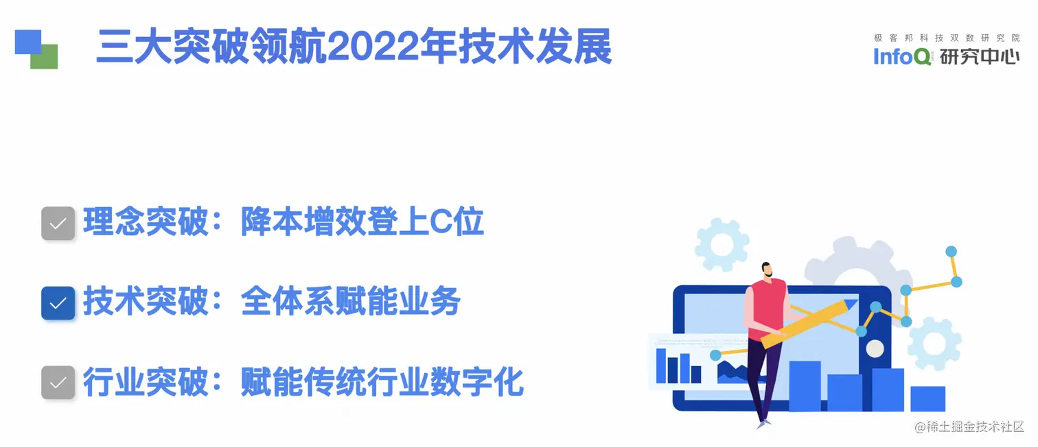 2022年技术趋势