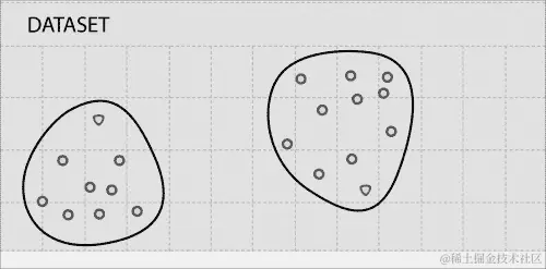 使用 k-means 进行聚类