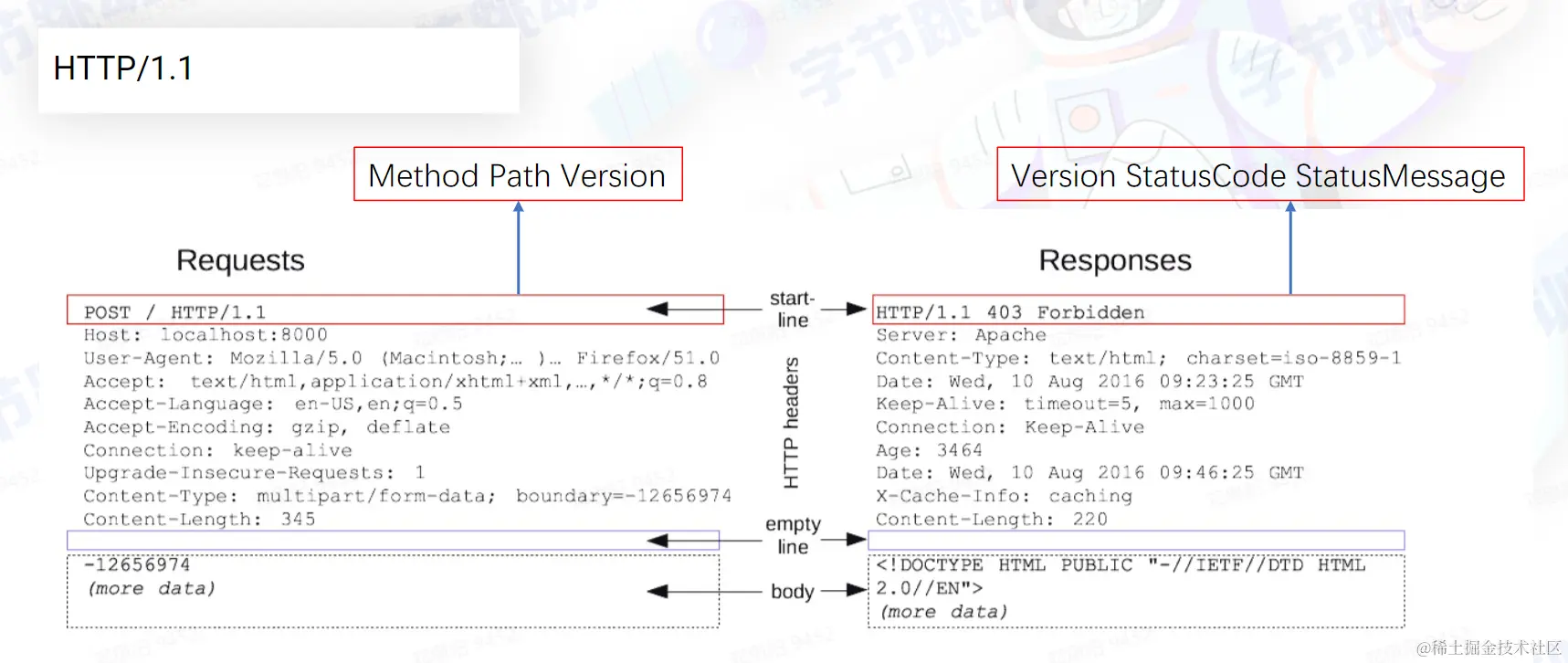 Pasted image 20220803134645.png