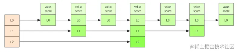图片来源：Redis深度历险：核心原理和应用实践