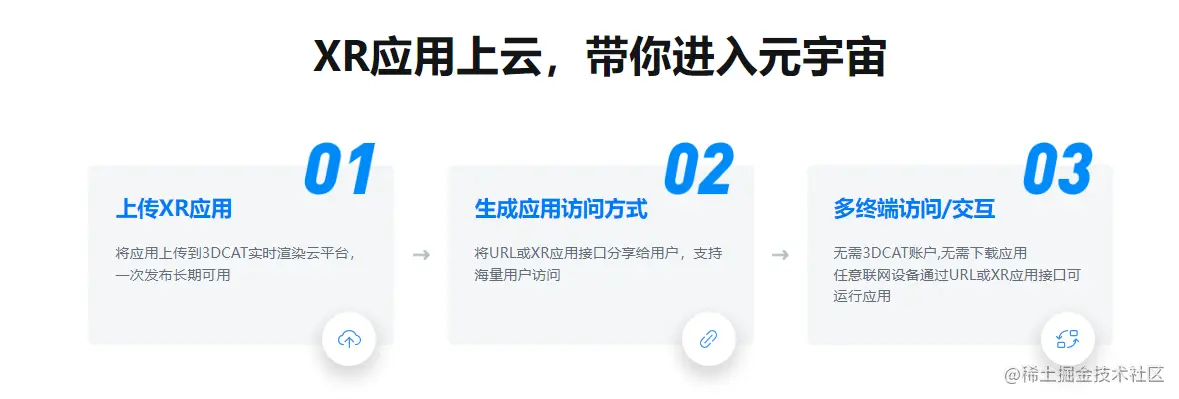三步操作，3DCAT带你进入元宇宙